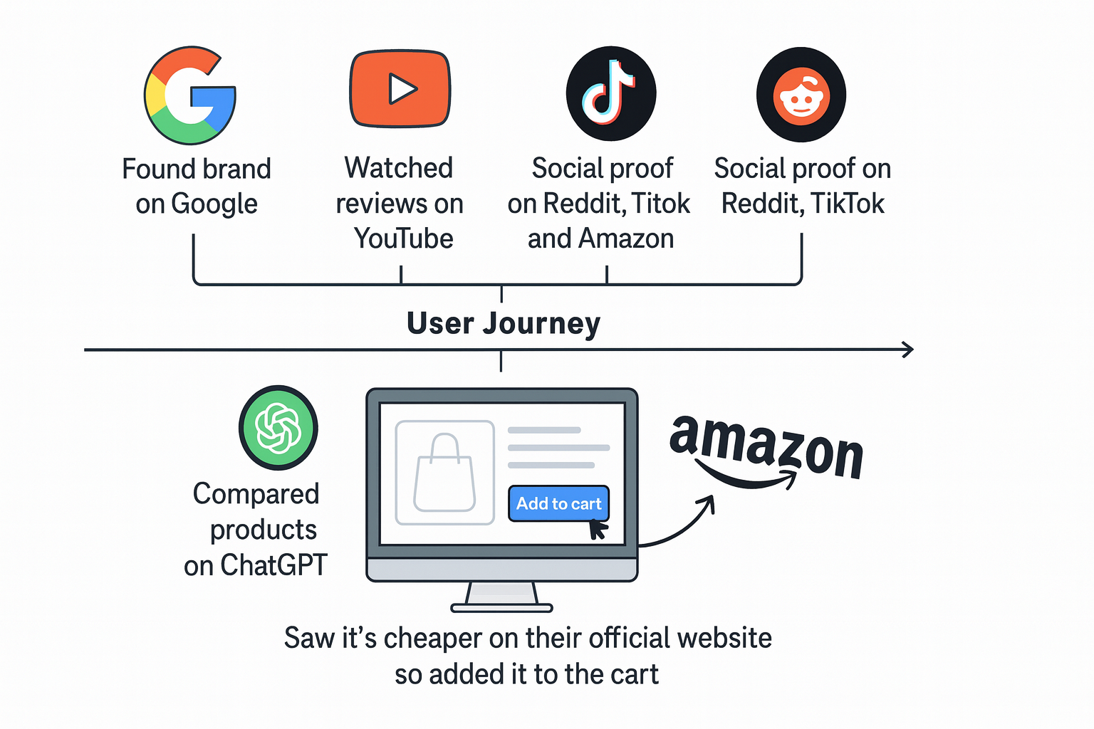 Search Journey Optimization: How We Win the Modern Search Landscape